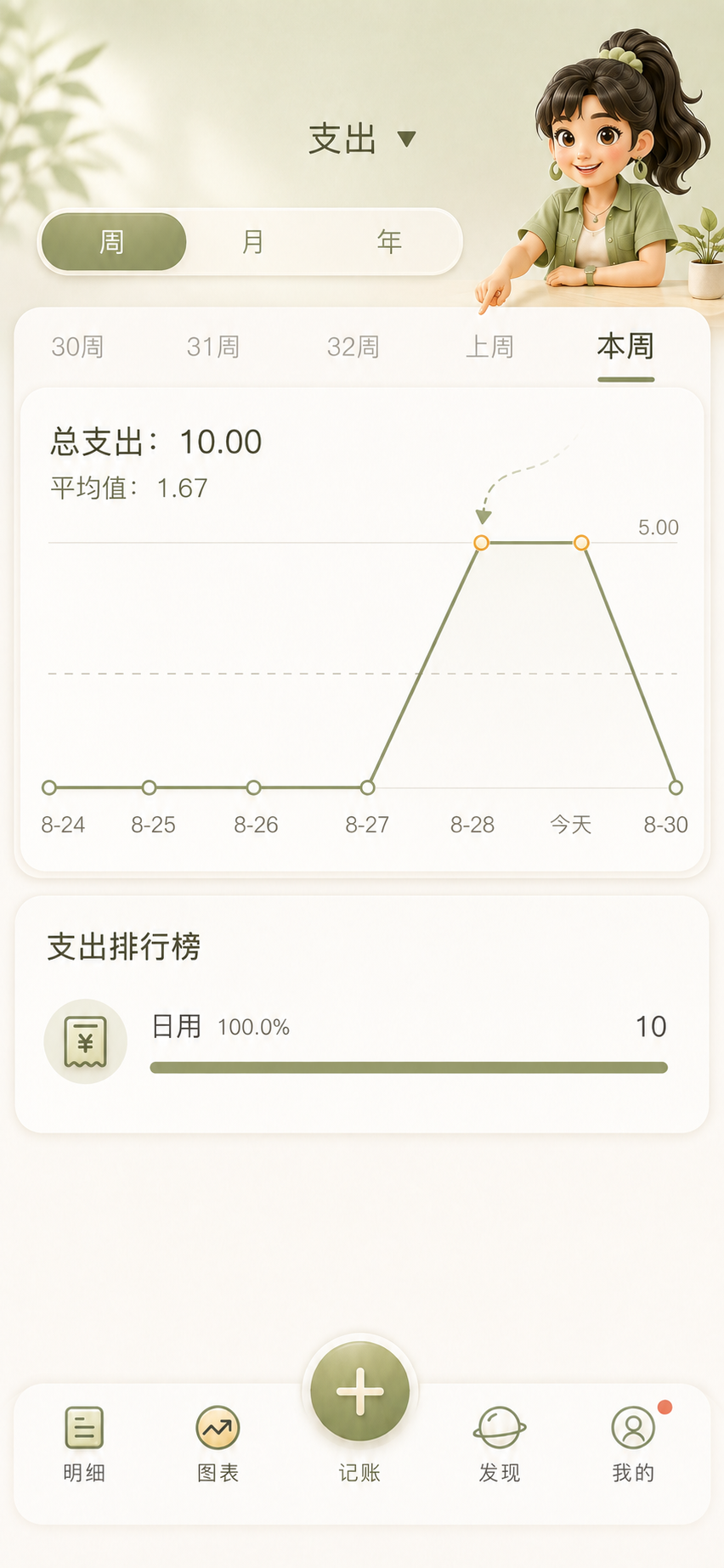 小猫记账收支统计真实界面